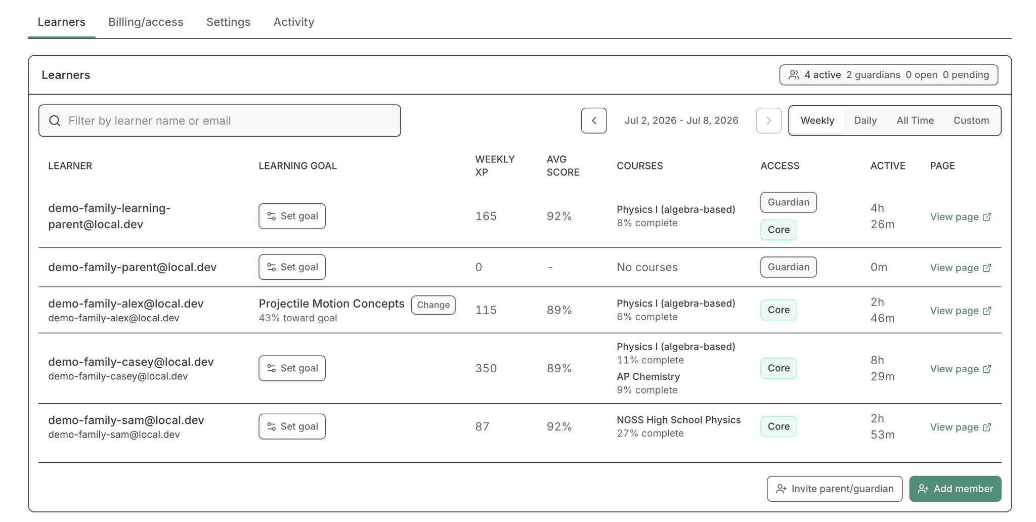 Learners view