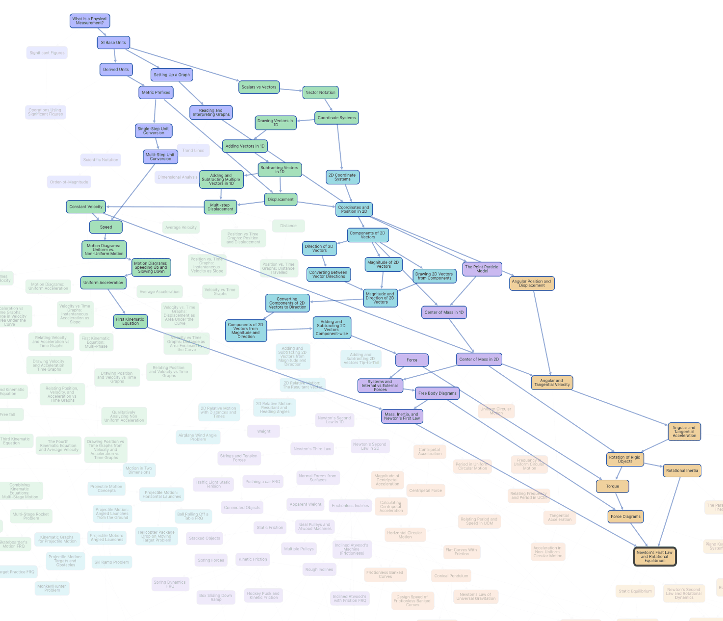 Knowledge Graph vs Textbook