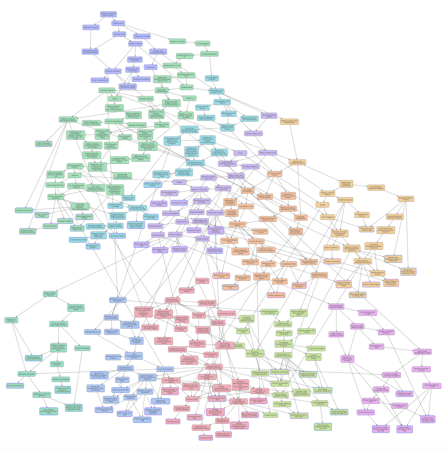 Knowledge Graph