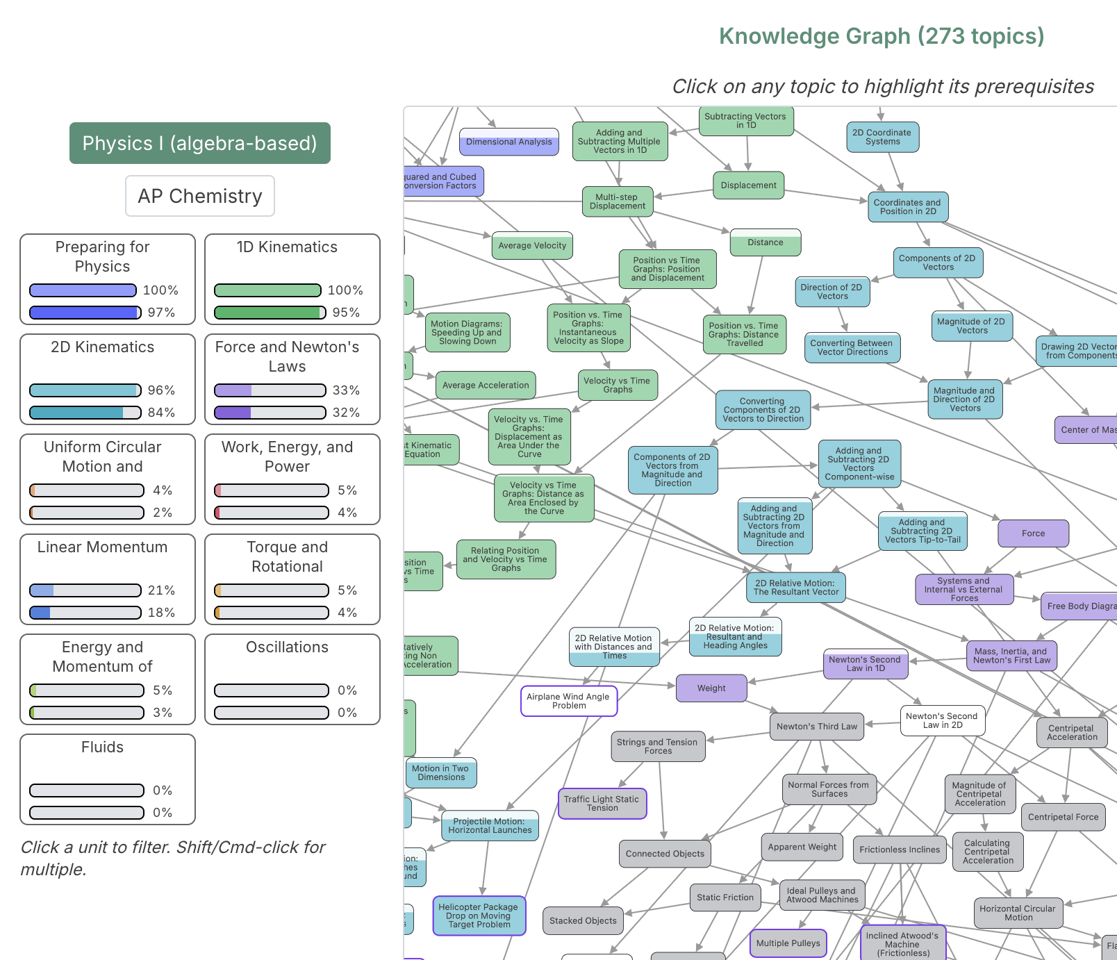 Personalized Learning Plan